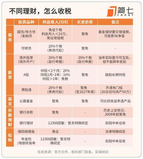 公司投资分红要交税吗?