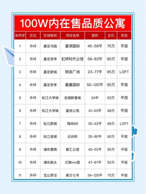 租售同权公寓，投资价值究竟几何？
