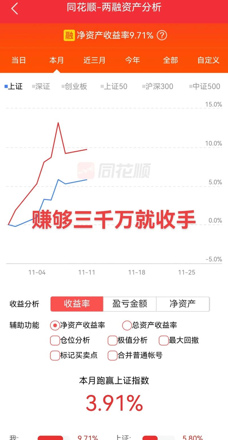 投资10万真能月赚六千？收益靠谱吗？