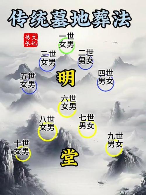 法律规定坟墓范围究竟有多大？