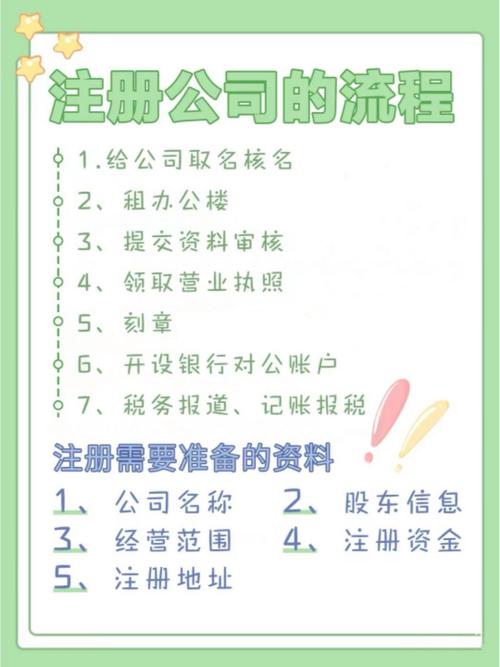 投资人信息工商注册需注意哪些?