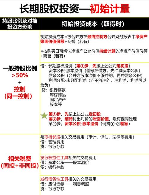 投资占股比例如何计算?