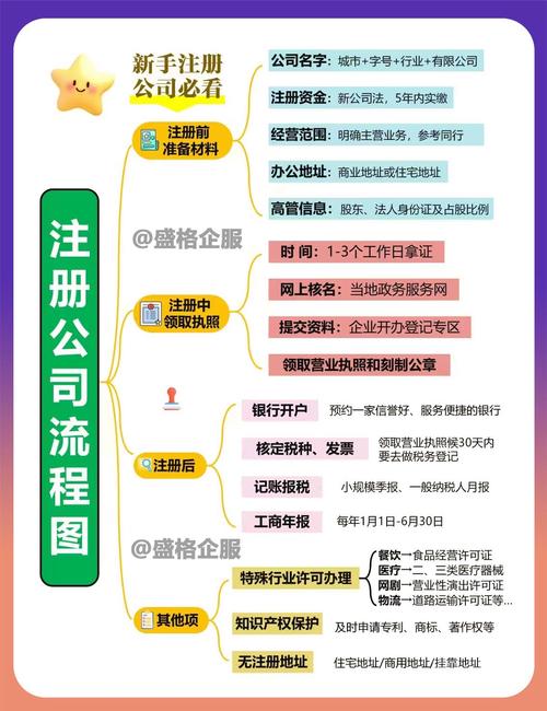 教育投资公司注册流程是怎样的？