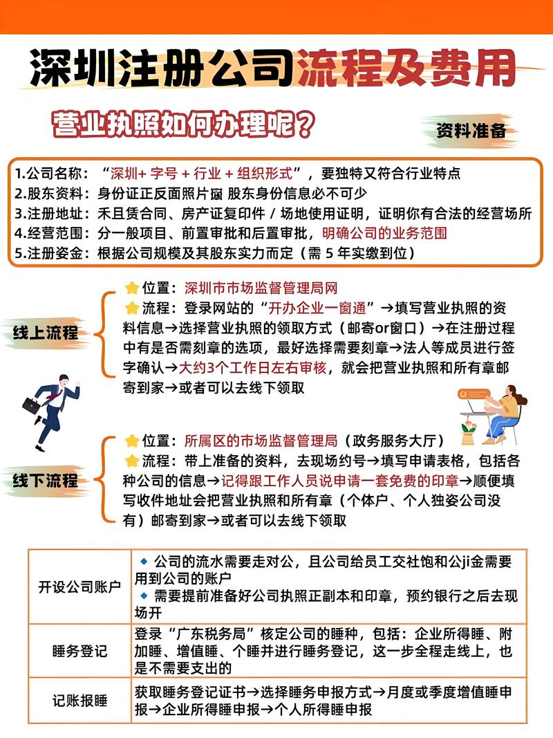 教育投资公司注册流程是怎样的？