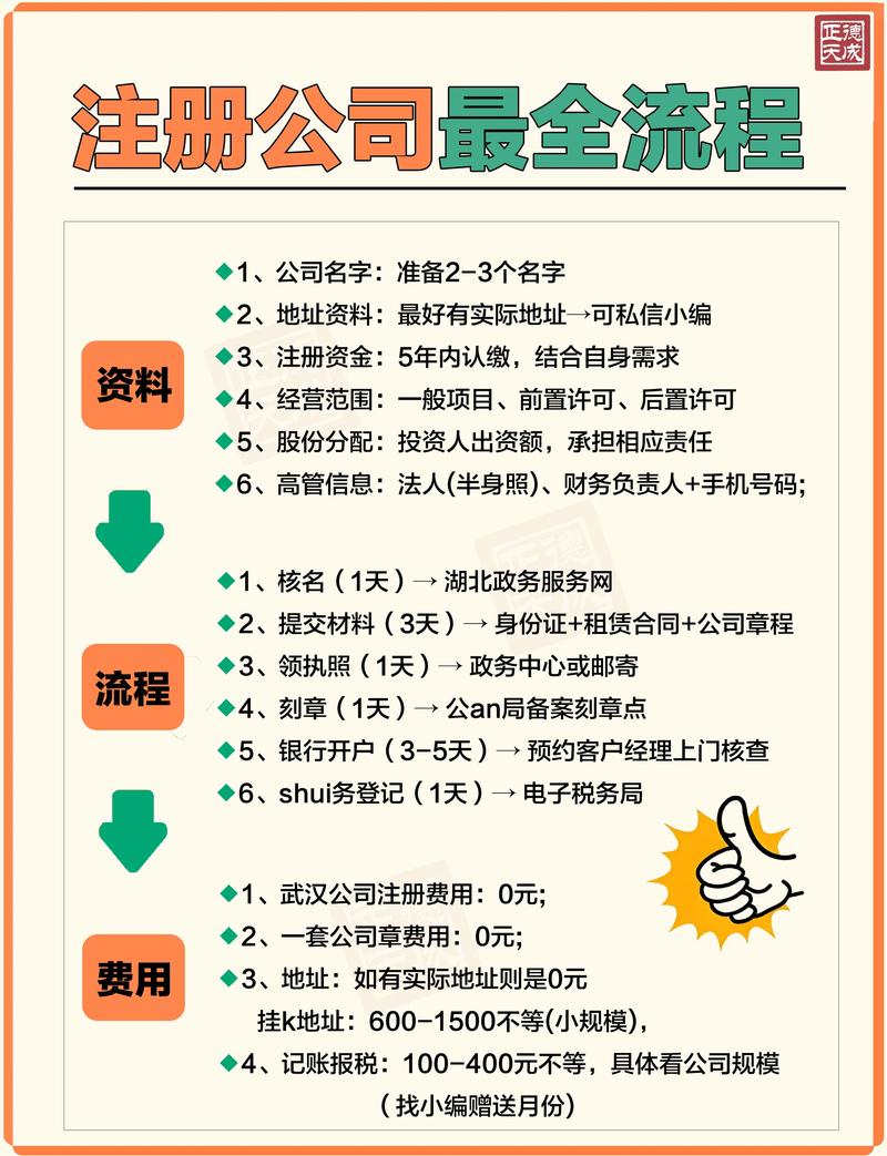 教育投资公司注册流程是怎样的？