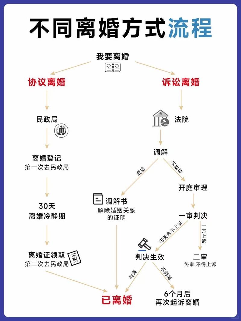 离婚法律程序具体有哪些步骤？