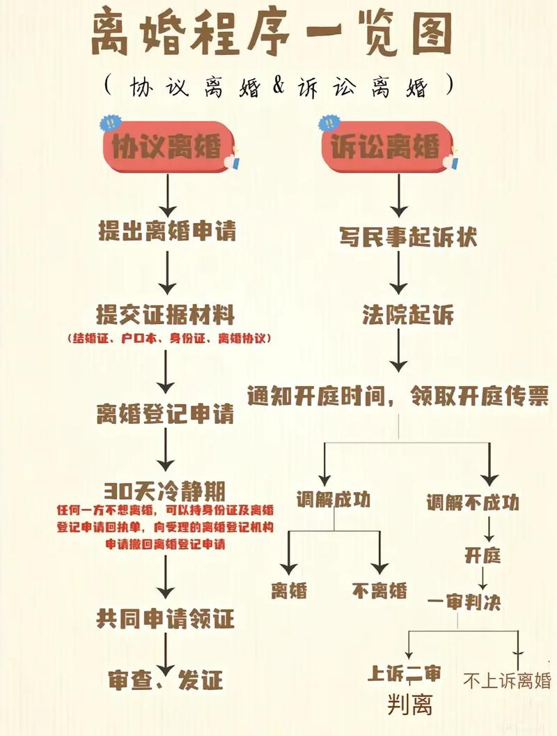 离婚法律程序具体有哪些步骤?