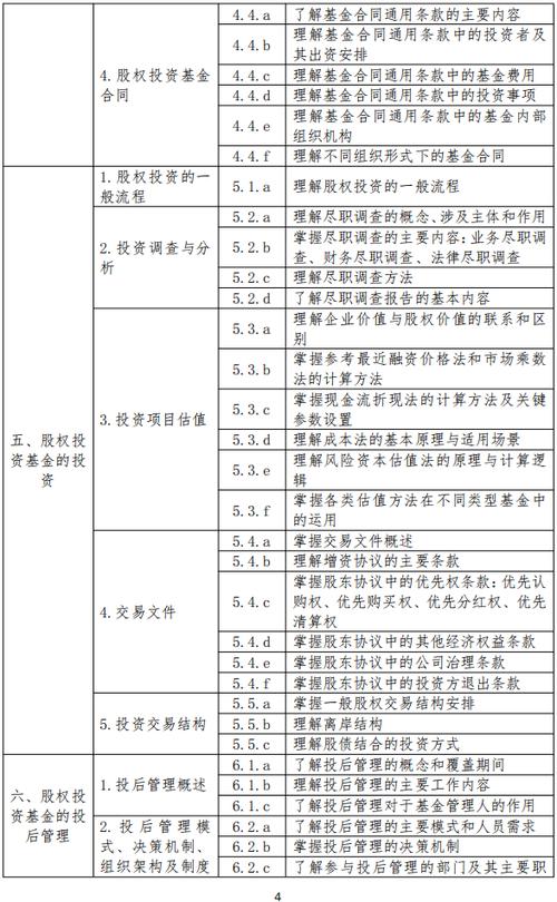 私募股权投资基金核心要点有哪些？