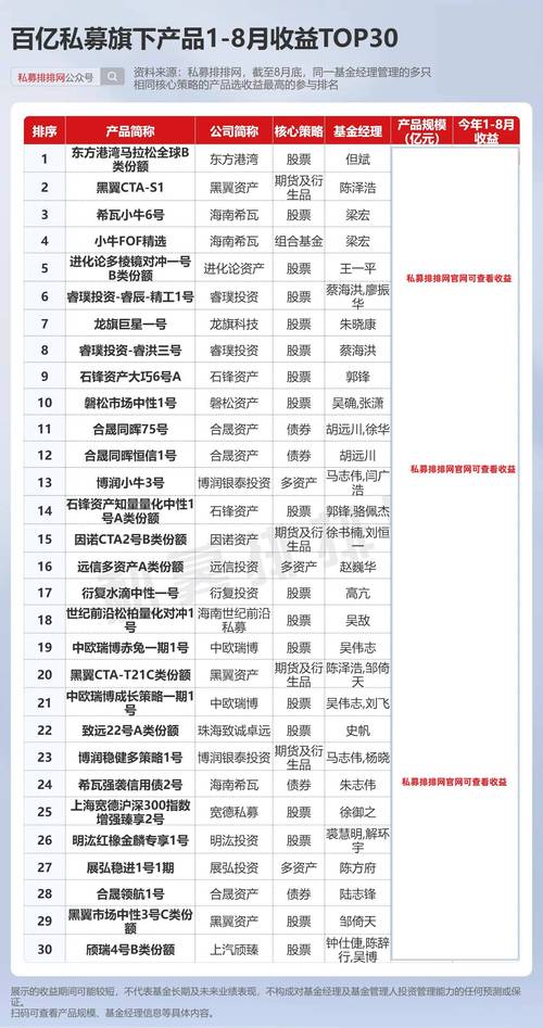 私募股权投资基金核心要点有哪些?