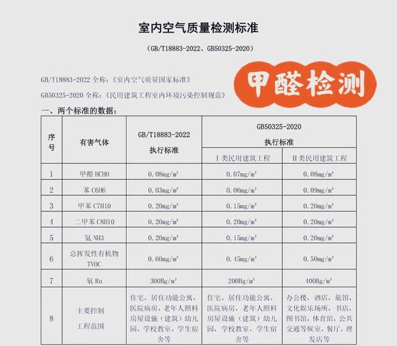 装修公司甲醛超标，法律如何维权？