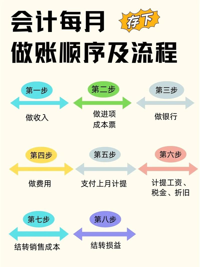 法律途径要账流程具体步骤是怎样的？