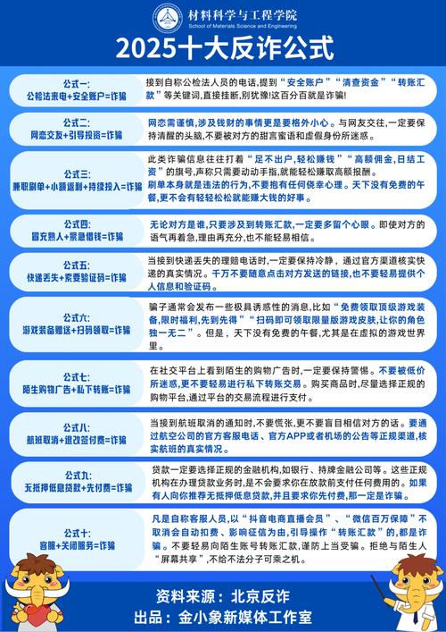 国际婚恋网诈骗手法有哪些？