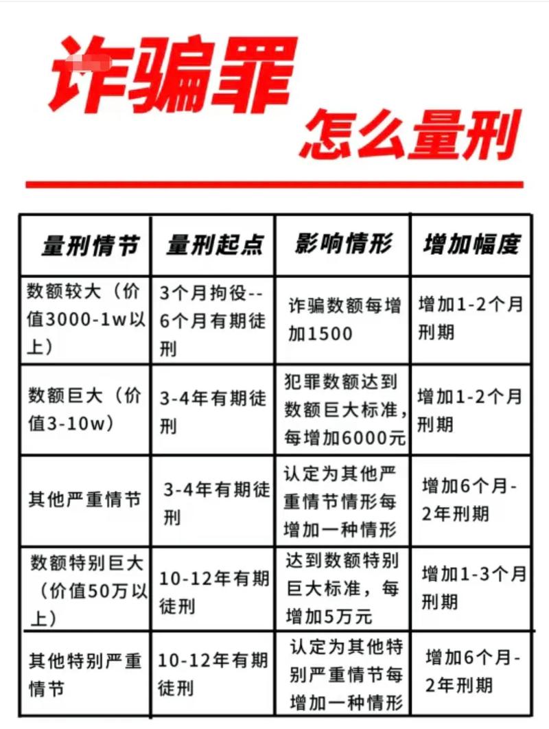 协助他人诈骗如何定罪？