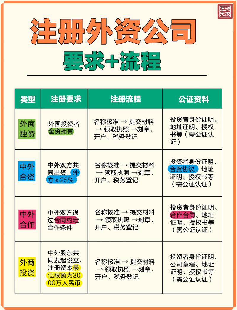 个人投资公司注册条件与流程是什么？