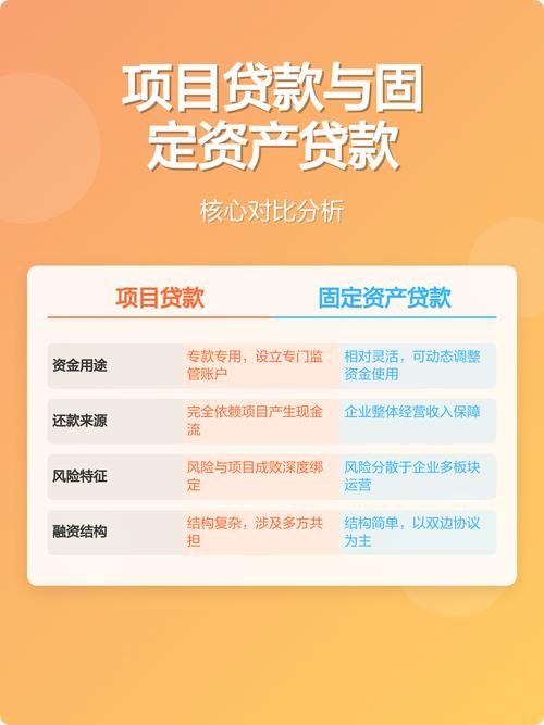 酒店固定资产投资贷款如何申请？