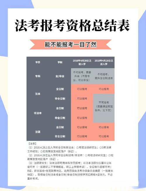 法律服务工作者如何考取?