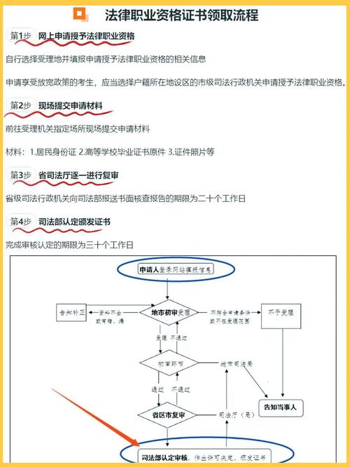 法律服务工作者如何考取?