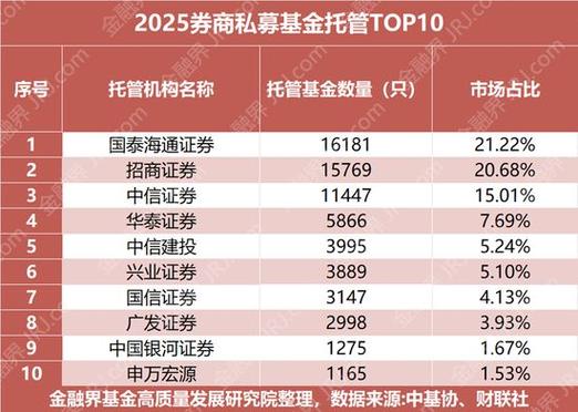 证券投资基金托管责任由谁承担？