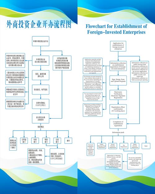 设立投资管理公司，需满足哪些核心条件？