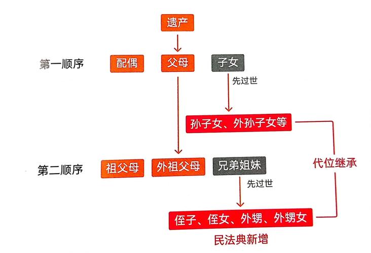 法律上如何界定长子长孙?