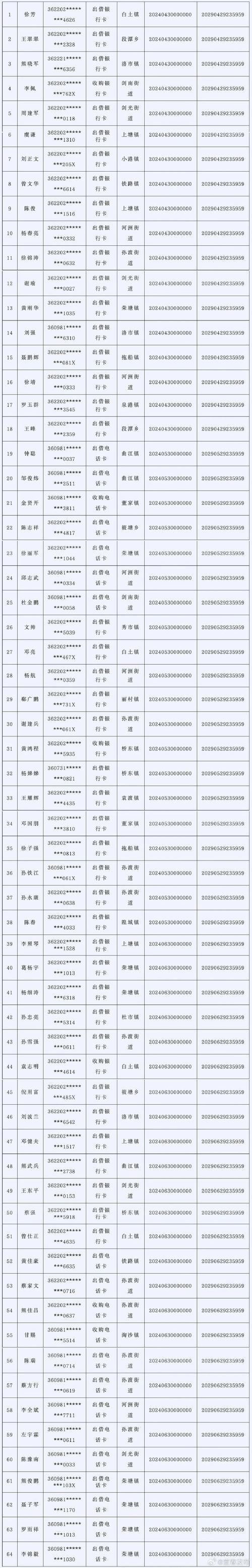 郑州网络诈骗公司名单为何曝光?