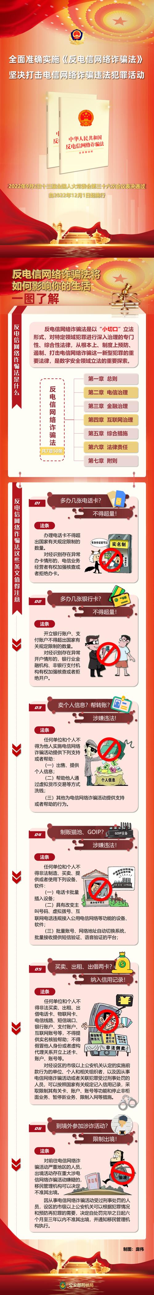 电信诈骗司法解释如何界定量刑标准?