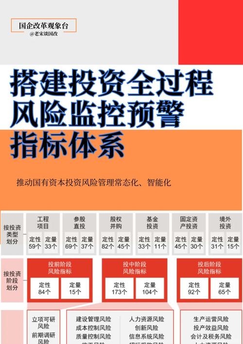 股权投资业务风险控制的关键点是什么?