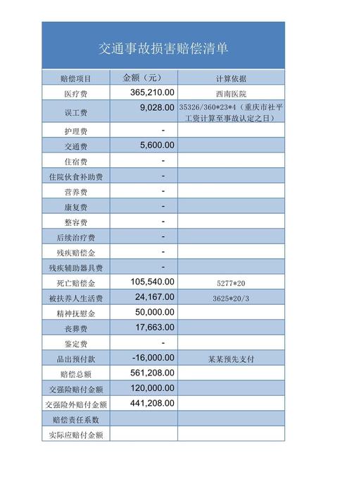 后续治疗费法律依据有哪些?