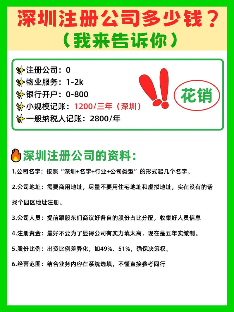 注册投资咨询公司,条件流程有哪些?