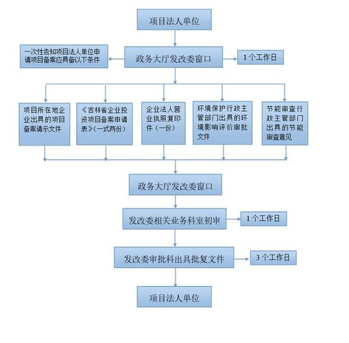 个人境外建厂流程具体步骤有哪些?