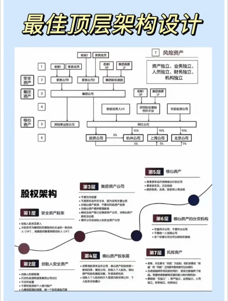 股权投资客户从哪里找？