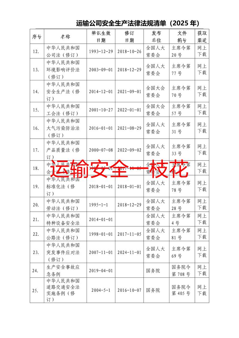 信息安全法律法规清单有哪些？
