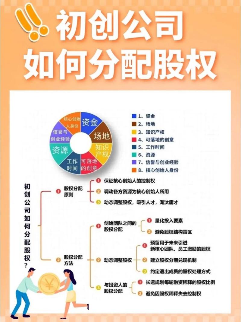 股权投资模式分哪几种?