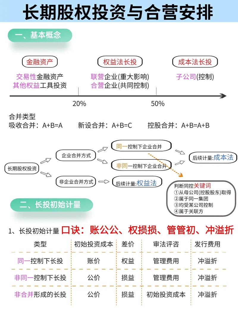 股权投资模式分哪几种？