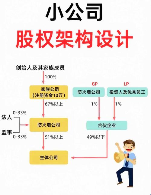 股权投资模式分哪几种?
