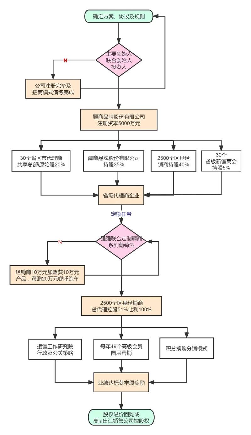 投资咨询公司如何有效经营？