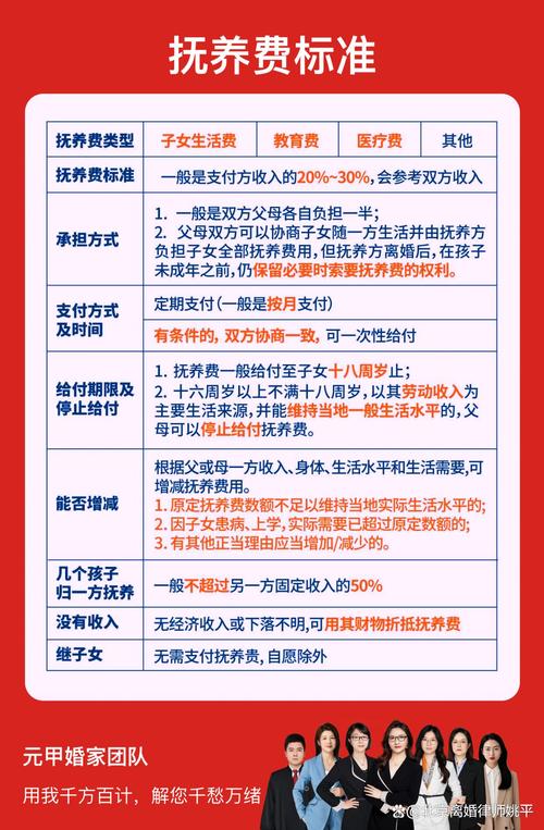 离婚后赡养费法律规定如何适用?