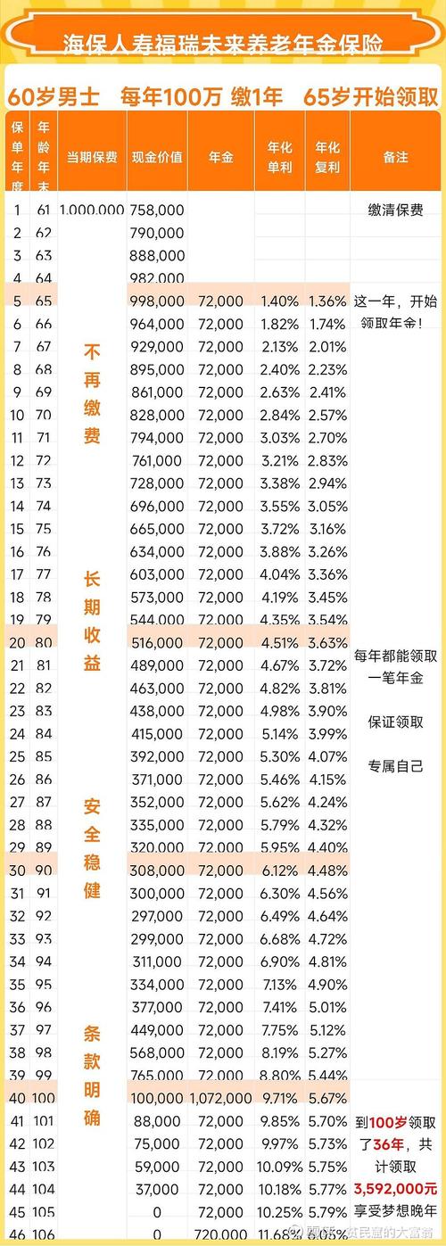 1000万投资算什么?门槛低还是另有玄机?