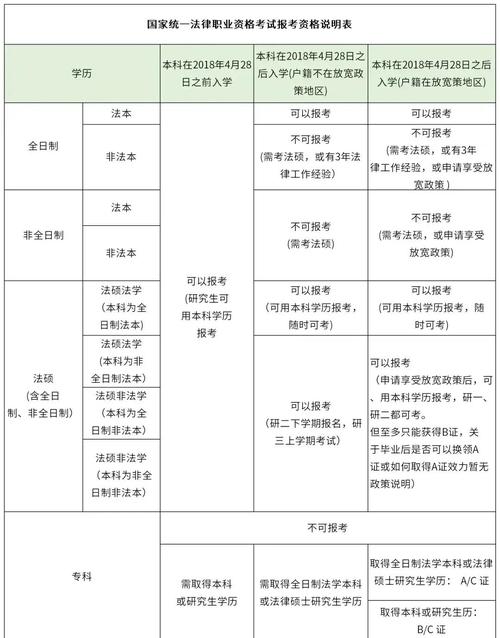 法硕考司法考试有何优势或限制?
