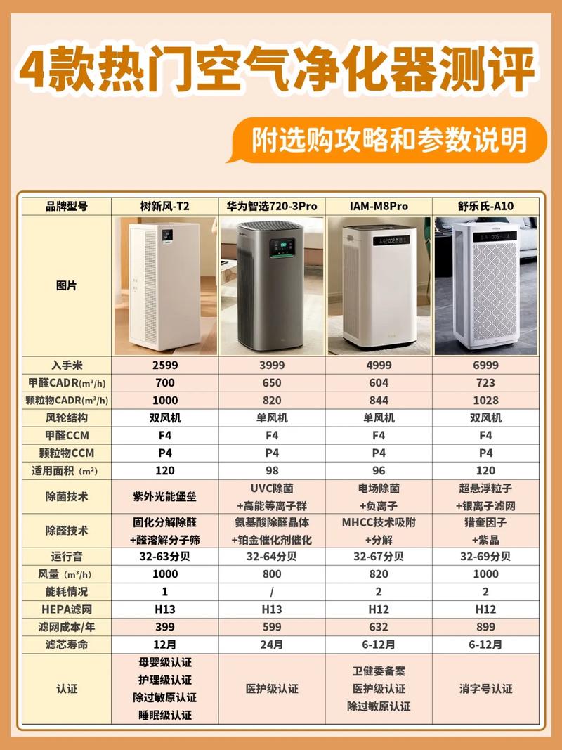 环保设备投资需多少？