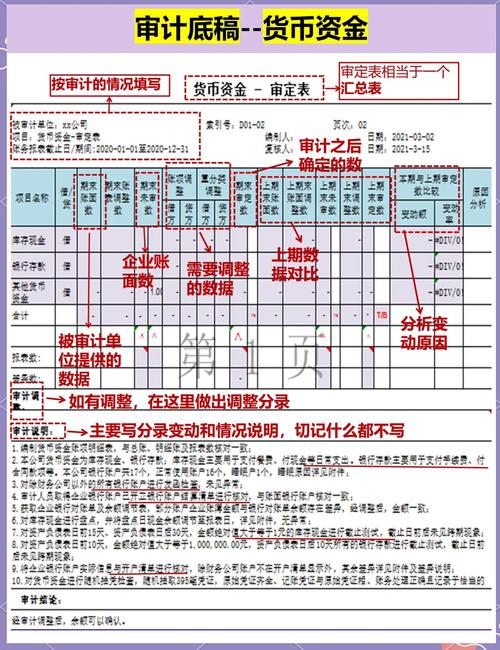 公司对外投资审计关键点与风险把控?