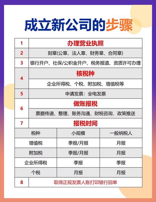 投资合伙企业注册条件