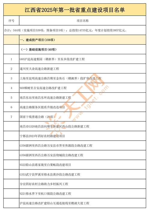 江西政府投资项目概算如何规范管控?