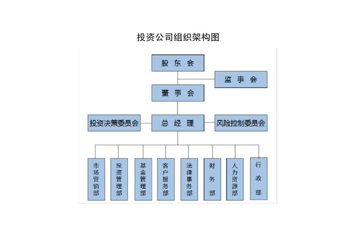 投资管理公司如何高效经营?