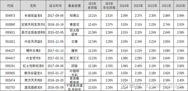 股权投资基金具体包括哪些类型？