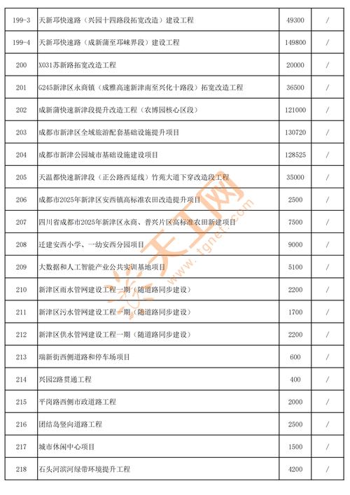 政府投资项目范围界定标准是什么?