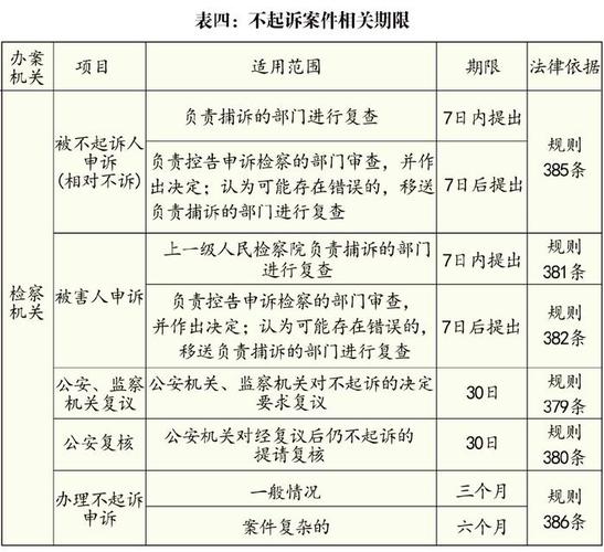 诈骗案派出所结案期限最长多久？