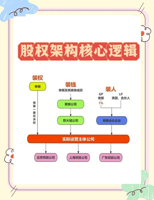 股权投资基金交易结构如何设计?