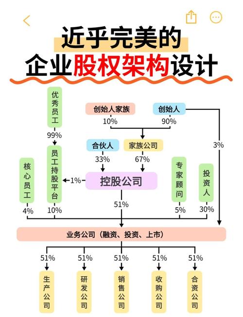 股权投资基金交易结构如何设计?