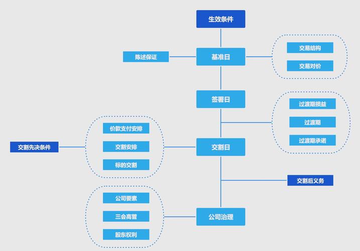 投资管理公司设立流程